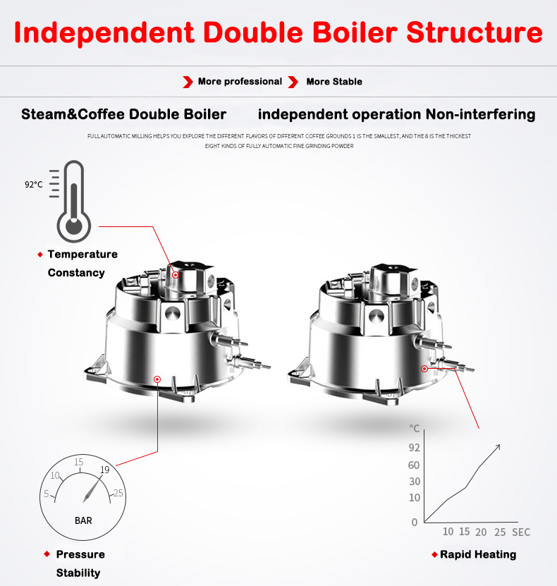 New Product S7-2 Stainless Ste - đánh giá và giá Coffee & Tea Restaurant
